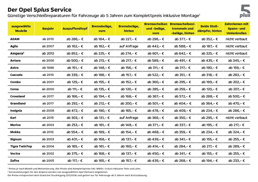 Angebotsübersicht: Opel 5plus Service Angebote