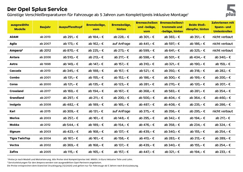 Angebotsübersicht: Opel 5plus Service Angebote